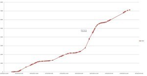 sales-graph