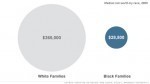 wealthinequality