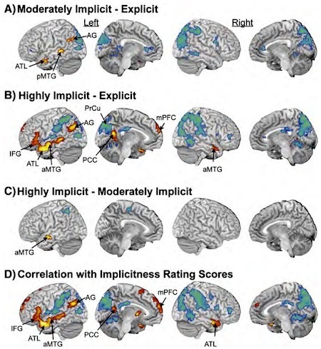 brain-though-implicit