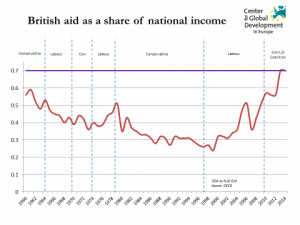 UK-Aid-as-Share-GNI