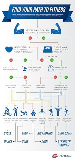 Find The Best Group Exercise Class for You infographic