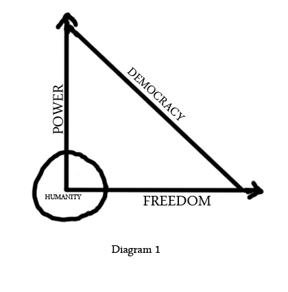 Real Democracy diagram-1