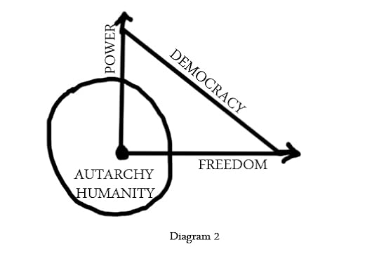 real Democracy diagram-2