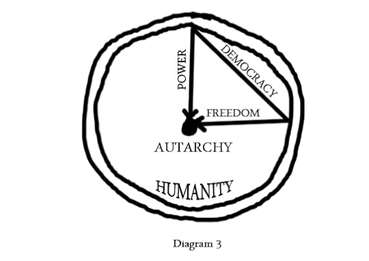 real Democracy diagram-3