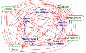 It's perfectly simple.....