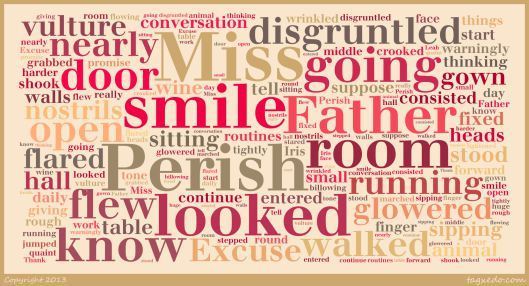 The Unicorn Girl // word cloud 2
