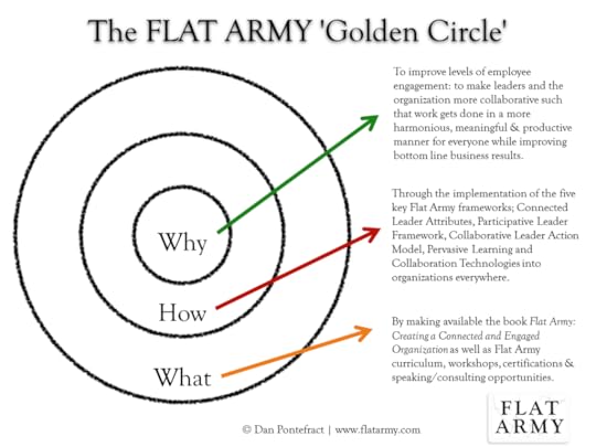 flatarmy_goldencircle