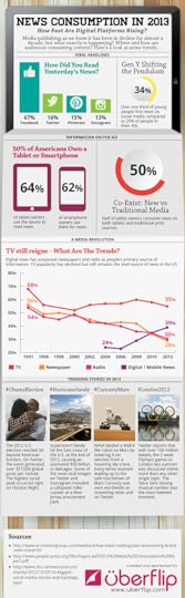 news-consumption-2013
