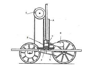 A drawing of de Rivez's combustion engine vehicle.