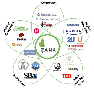 companies updated