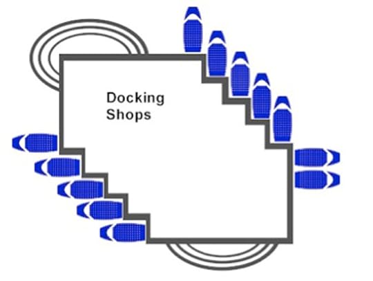 Docking Shops