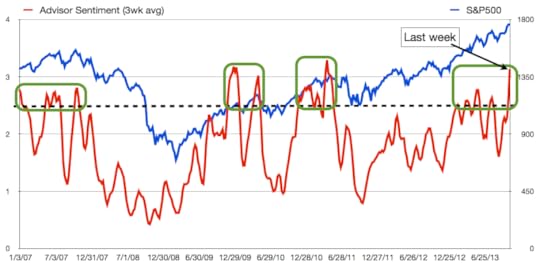 Advisor Sentiment Nov 5 2013
