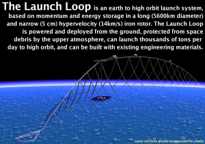 Launch Loops are like sky railways