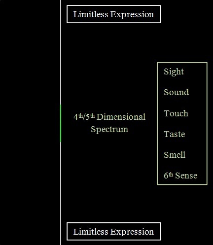 6th Sense infographic