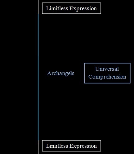 Archangels infographic