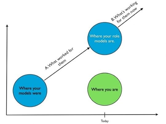 role-model-blind-spot