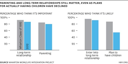 What Matters to Wharton Grads Chart