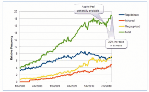 ebook_piracy_stats_attributor