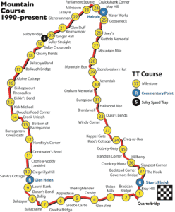 TT Race Course