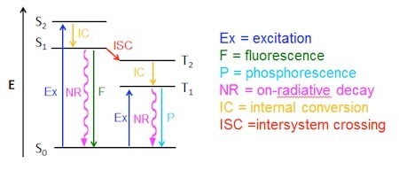 jablonski-diagram