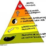 Una infografía en equilibrio con el cosmos, sana, espiritual y un poco homeopática.