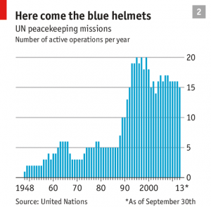 UN blue helmets