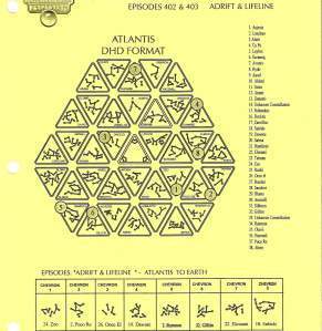 Atlantis to Earth