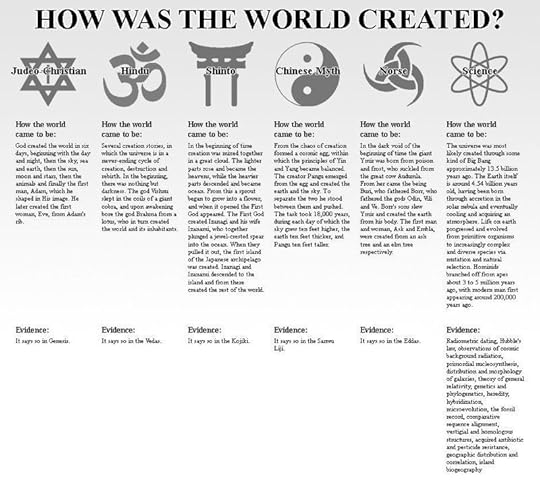 How the World Came to Be