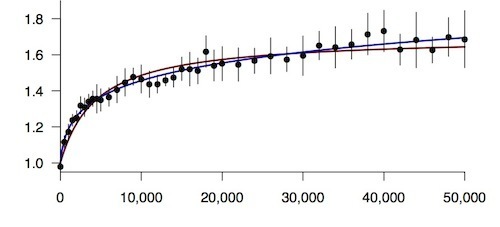 fitness graph