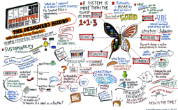 Visual journaling example from madebymany.com