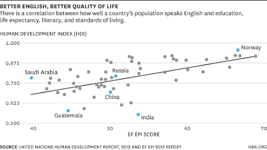 Better English, Better Quality of Life Chart