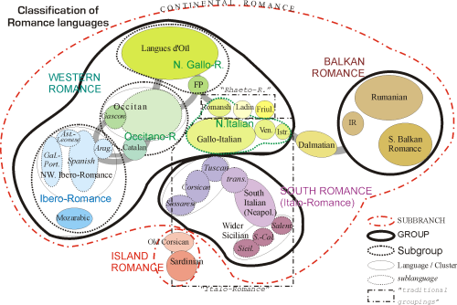 Romance-lg-classification-en