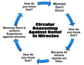 Circular Reasoning