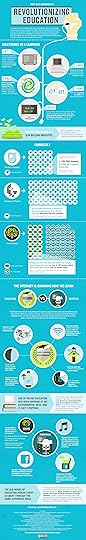 How the Internet is Revolutionizing Education