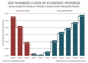 economic growth