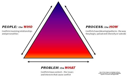 Conflict Triangle 2