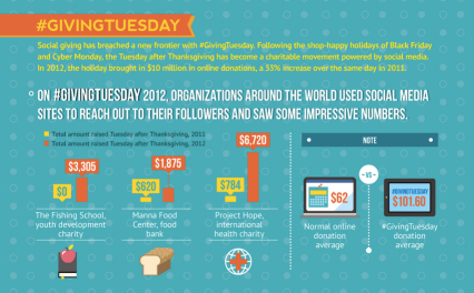 CLICK TO ENLARGE #GivingTuesday Infographic from the Huffington Post