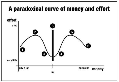 Paradoxcurve