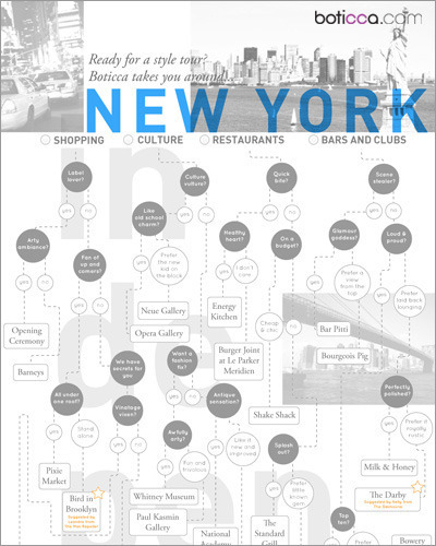 New-york Fashion Week on Boticca.com