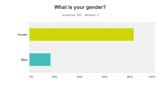 solo travel statistics