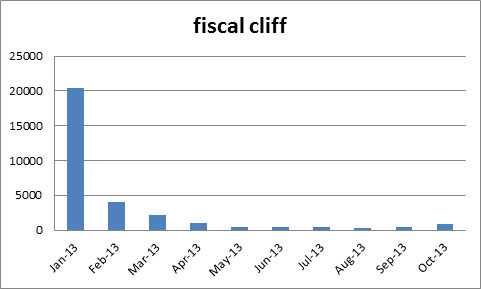 fiscalcliff