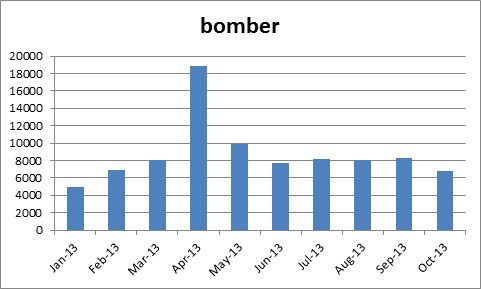 bomber