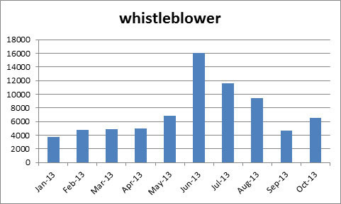 whistleblower