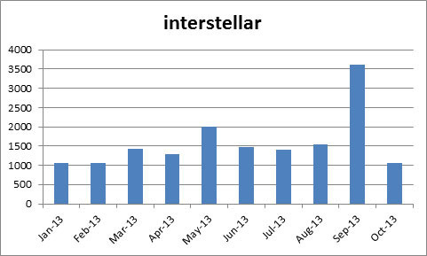 interstellar