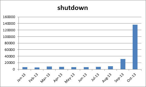 shutdown2