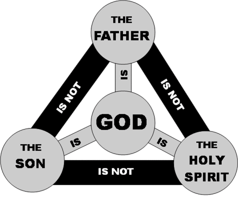 trinity_diagram
