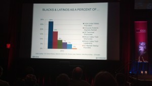 Diversity in Tech