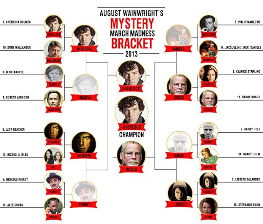 Mystery March Madness Champion