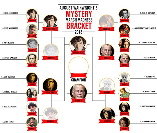 Mystery March Madness Championship