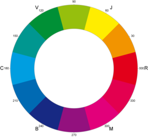 Cyan-Yellow-Magenta colorwheel, based on Image...